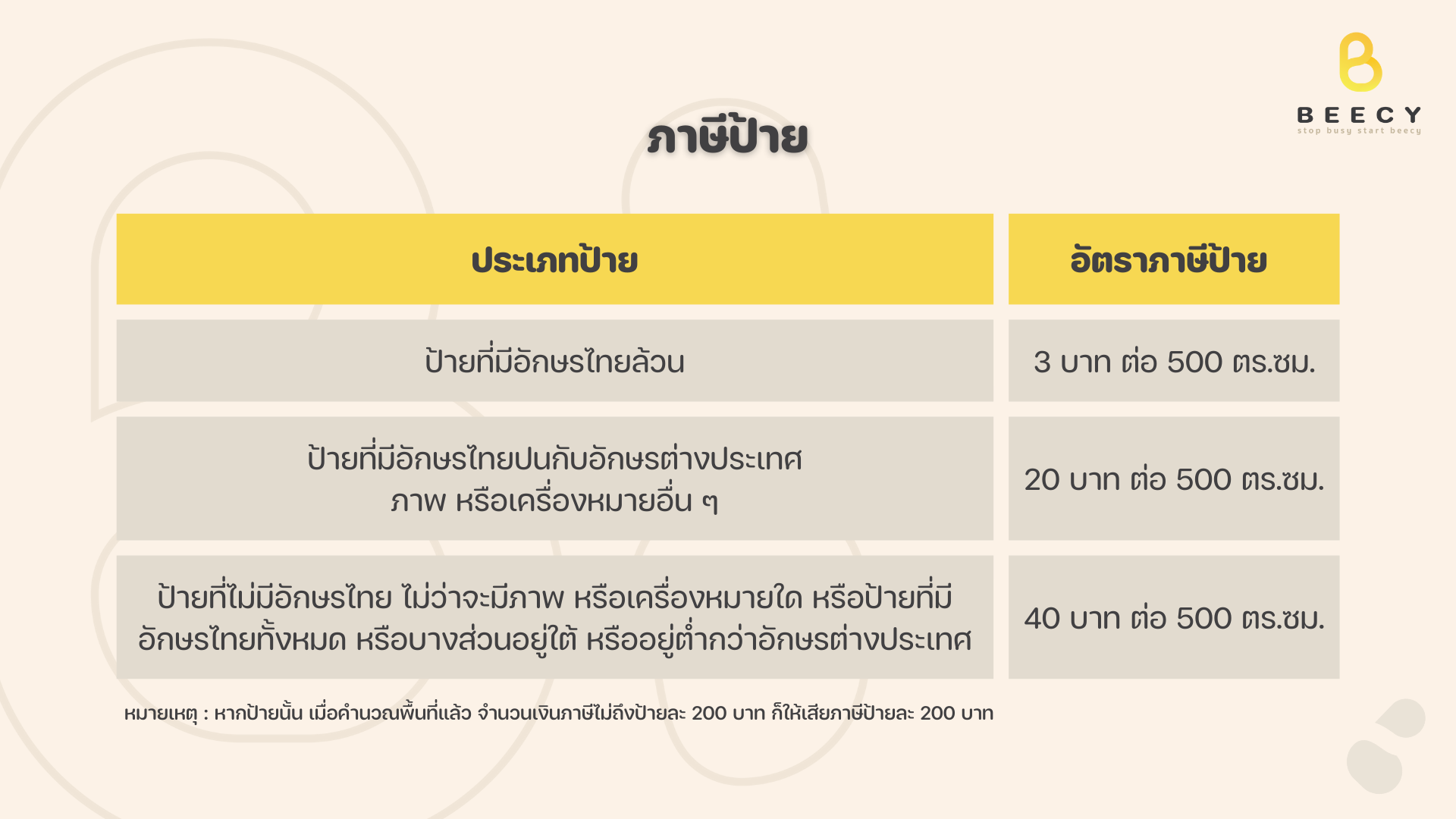 อัตราภาษีป้าย