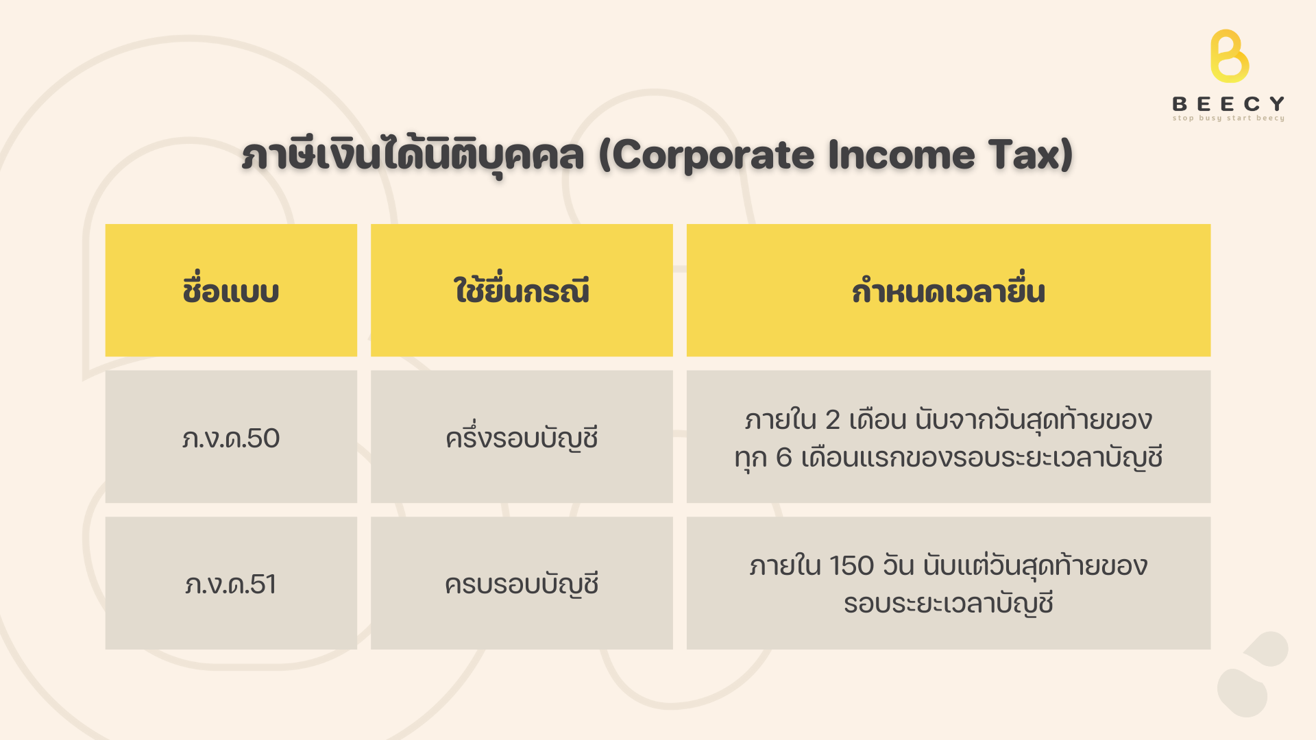 ภาษีเงินได้นิติบุคคล (Corporate Income Tax)