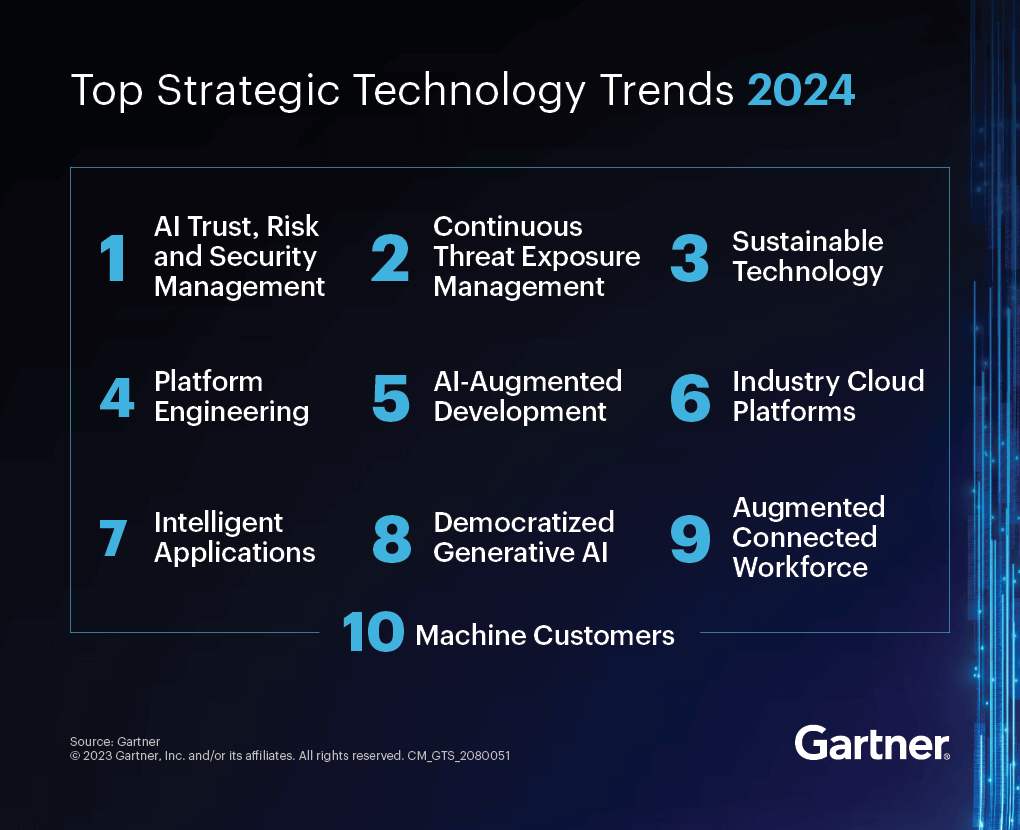 Gartner Top 10 Strategic Technology Trends 2024