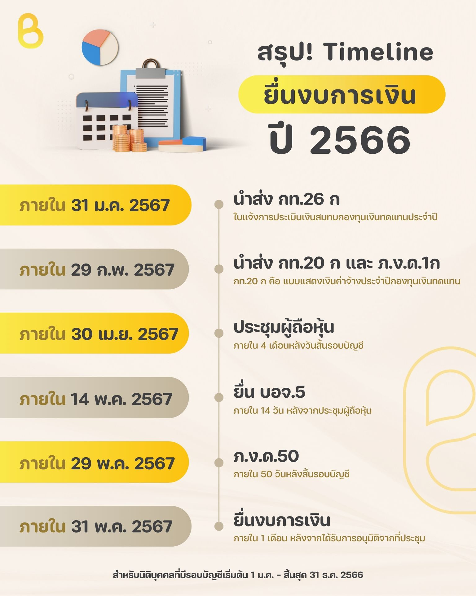 ​สรุป Timeline ยื่นภาษีและงบการเงินปี 2566