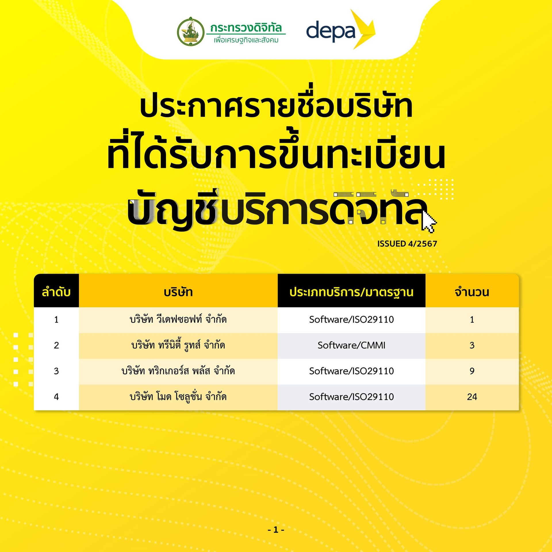 BEECY ERP ได้รับขึ้นทะเบียนบัญชีบริการดิจิทัล