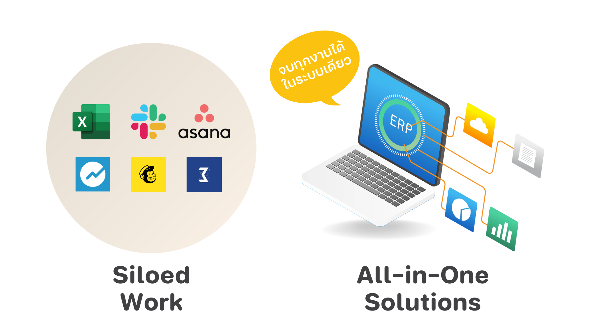 เปรียบเทียบ Siloed Work กับ ERP