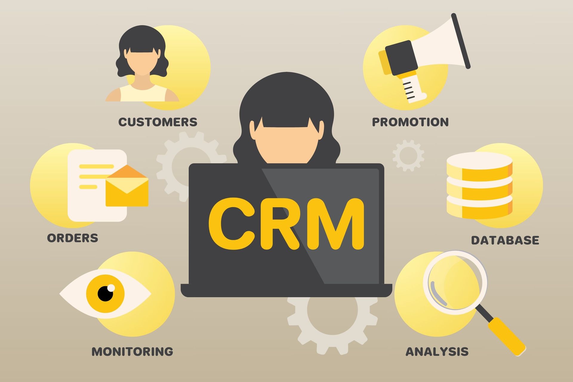 ​​CRM