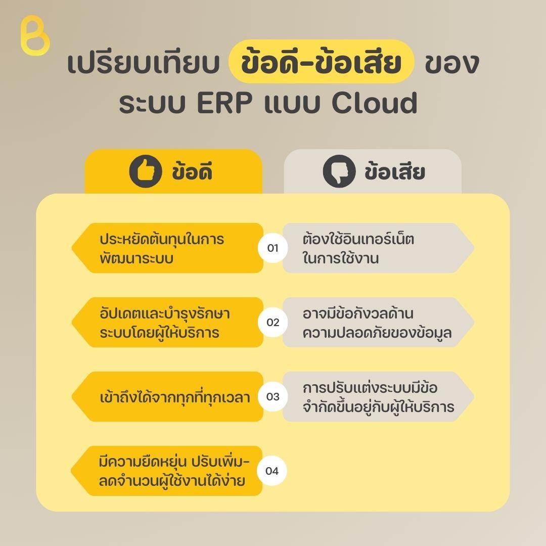 เปรียบเทียบข้อดี ข้อเสีย ของระบบ ERP แบบ Cloud