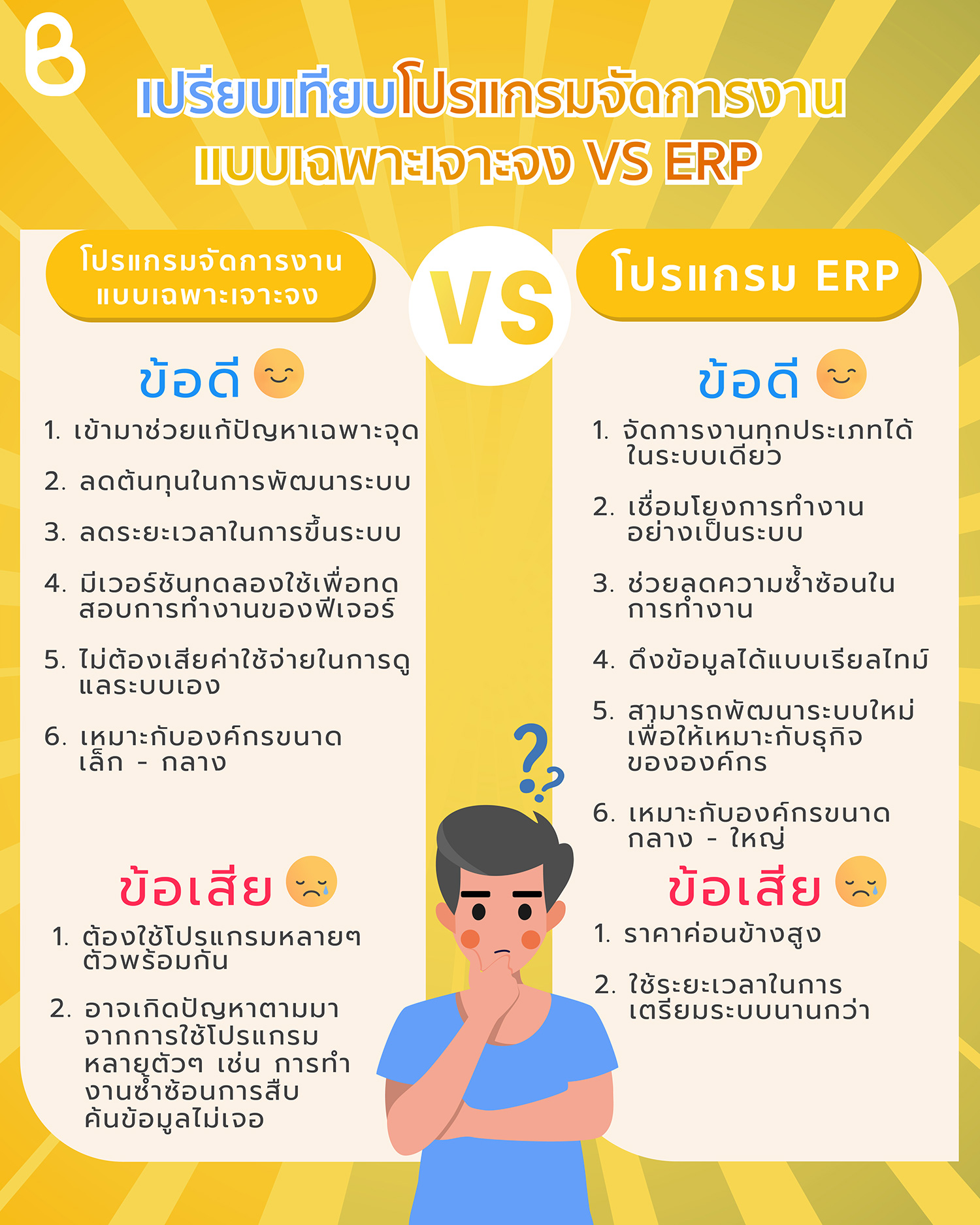เปรียบเทียบโปรแกรมจัดการงานแบบเฉพาะเจาะจง กับ ระบบ ERP
