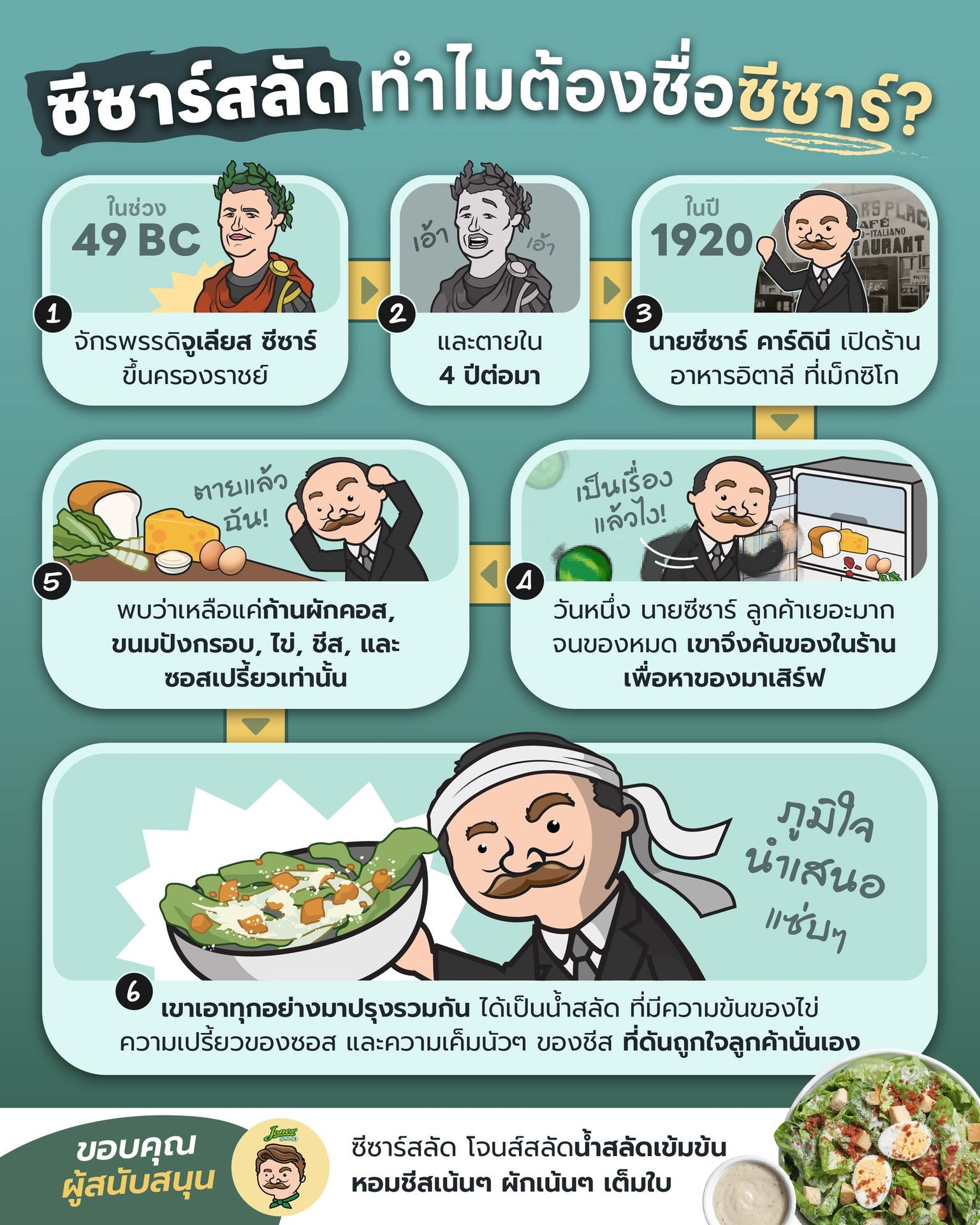 ลุงโจนส์