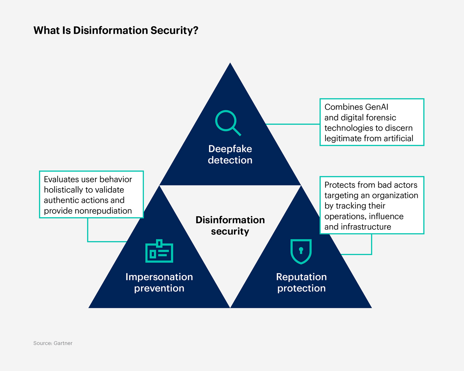 What Is Disinformation Security