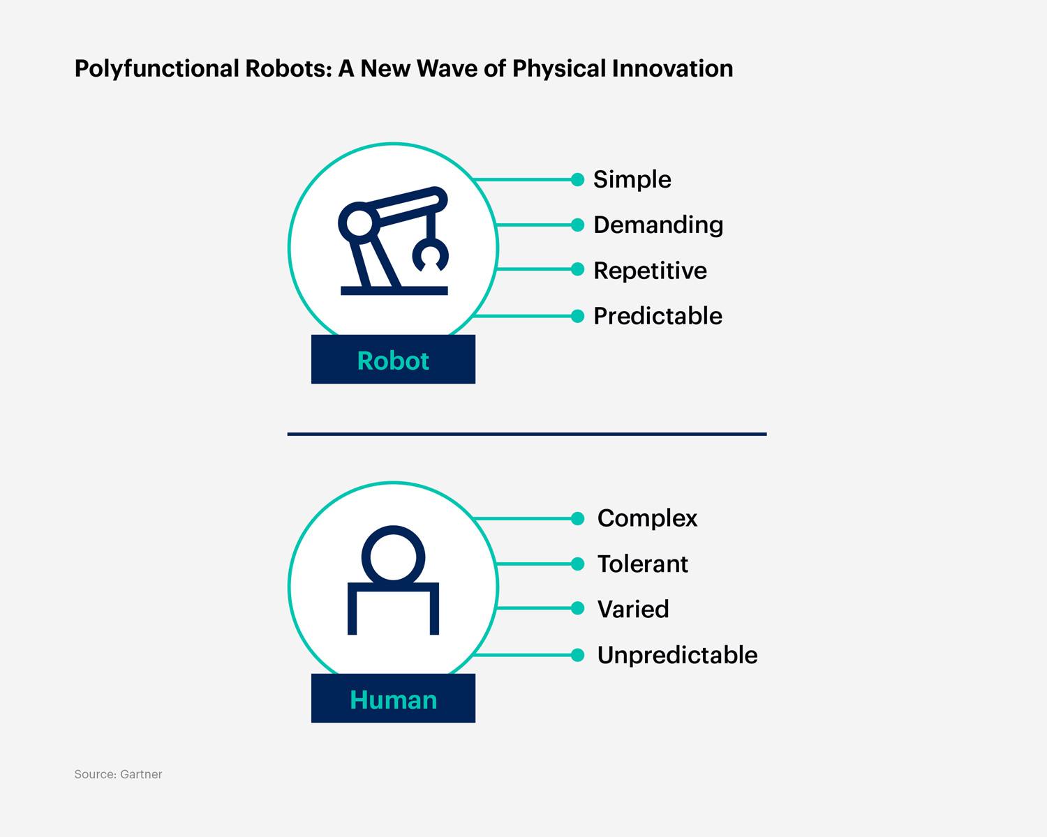 Polyfunctional Robots: A New Wave of Physical Innovation