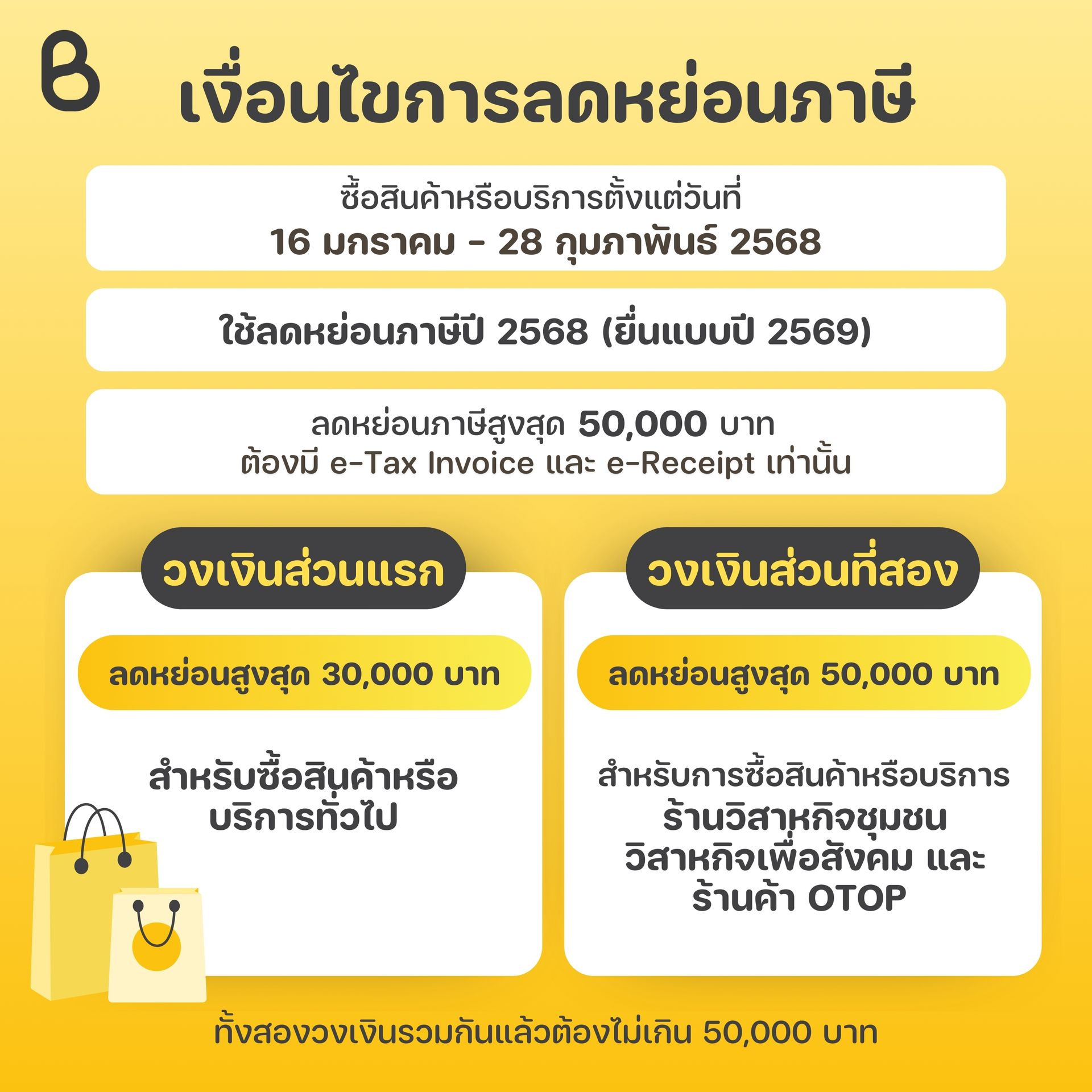 เงื่อนไข Easy E-Receipt 2.0 ลดหย่อนภาษี 2568