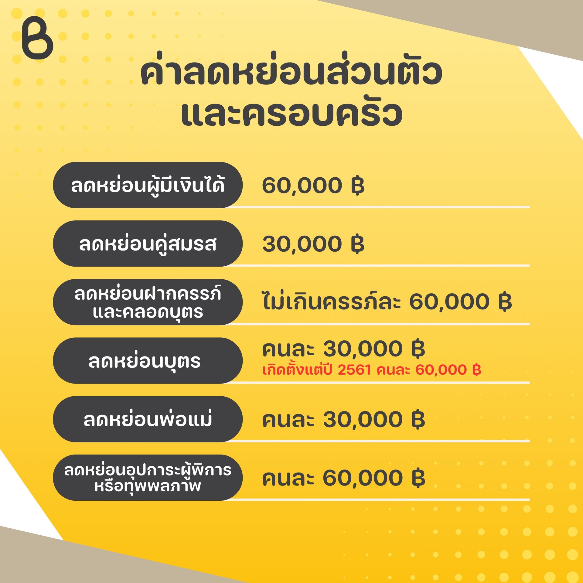 ค่าลดหย่อนส่วนตัวและครอบครัว