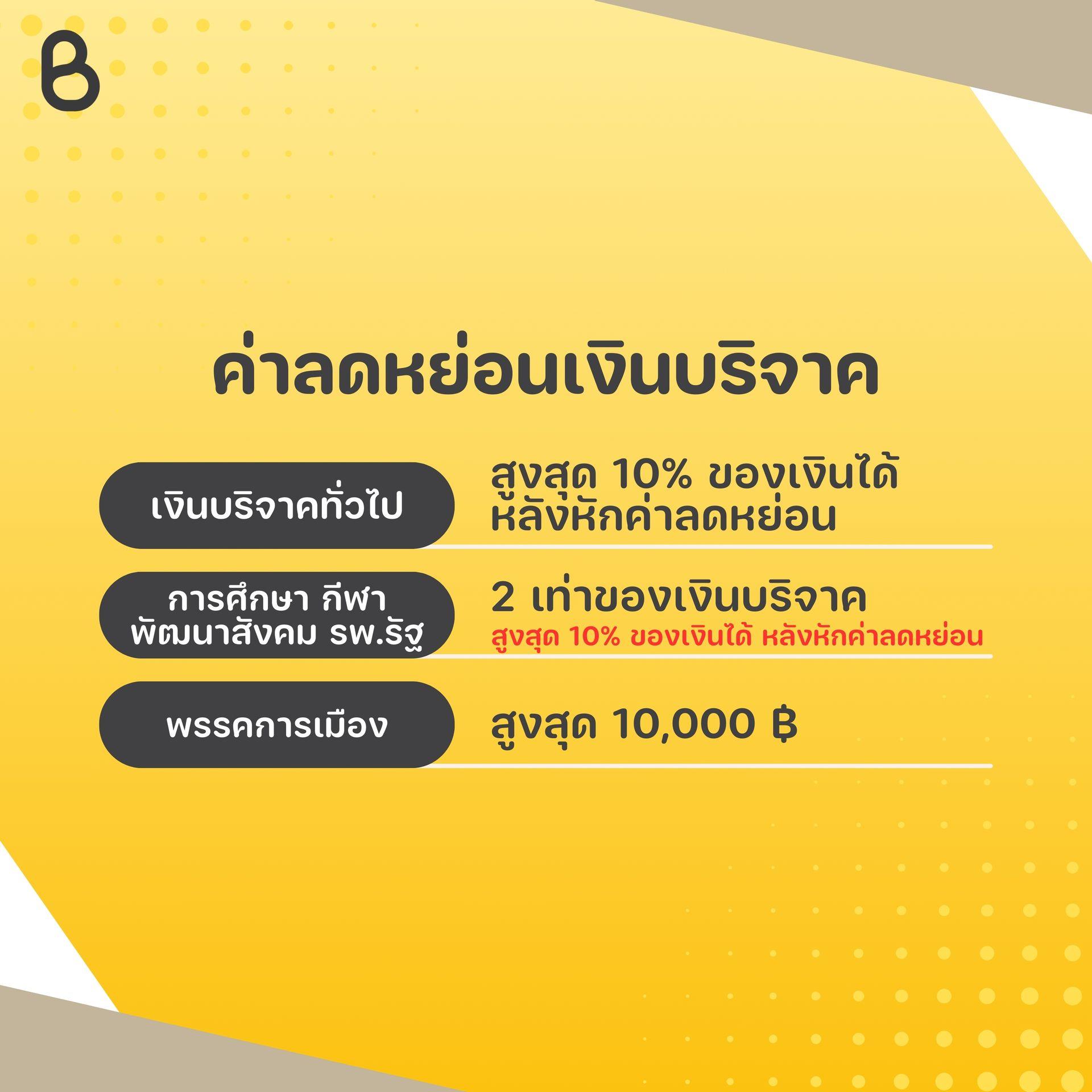 ค่าลดหย่อนเงินบริจาค
