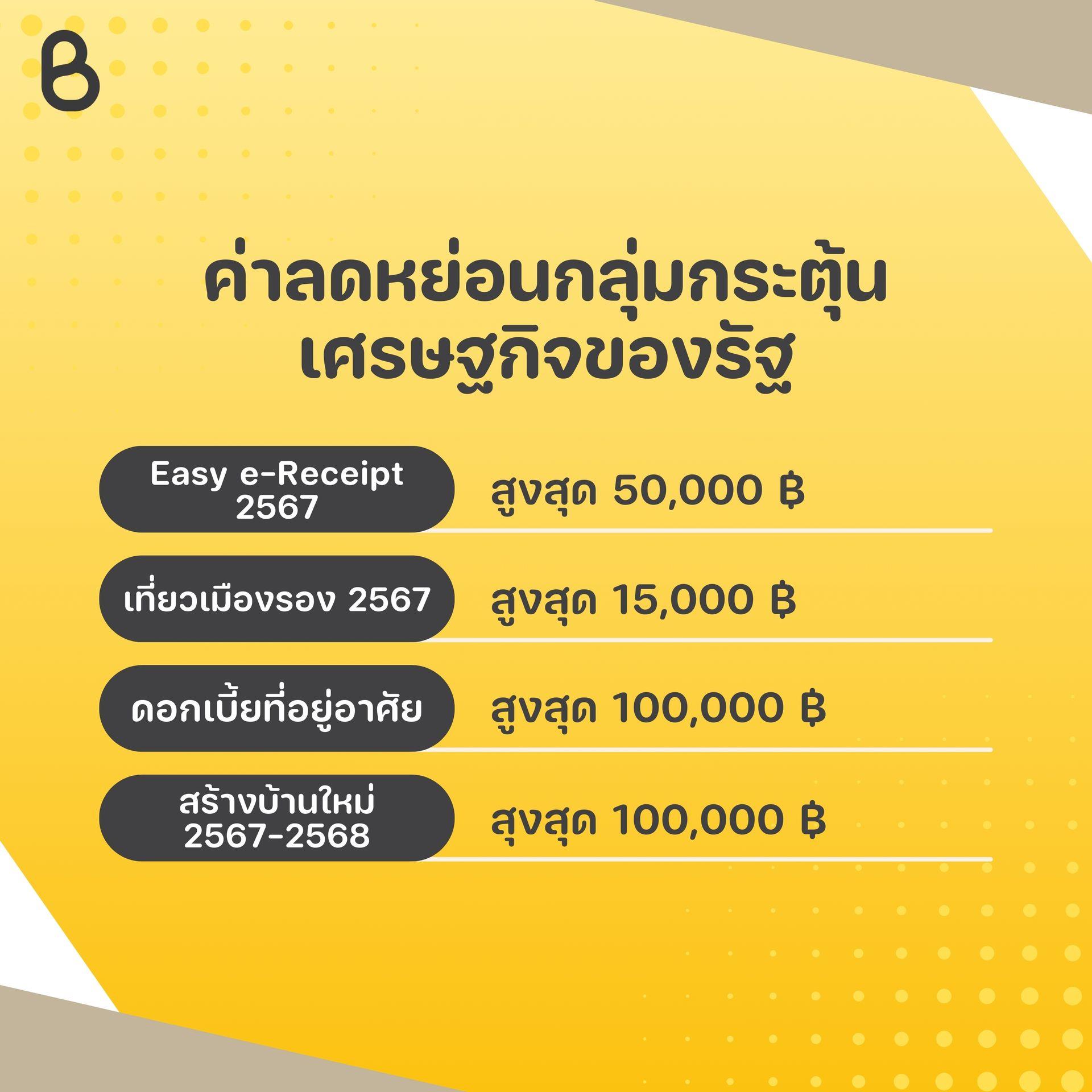 ค่าลดหย่อนกลุ่มกระตุ้นเศรษฐกิจของรัฐ