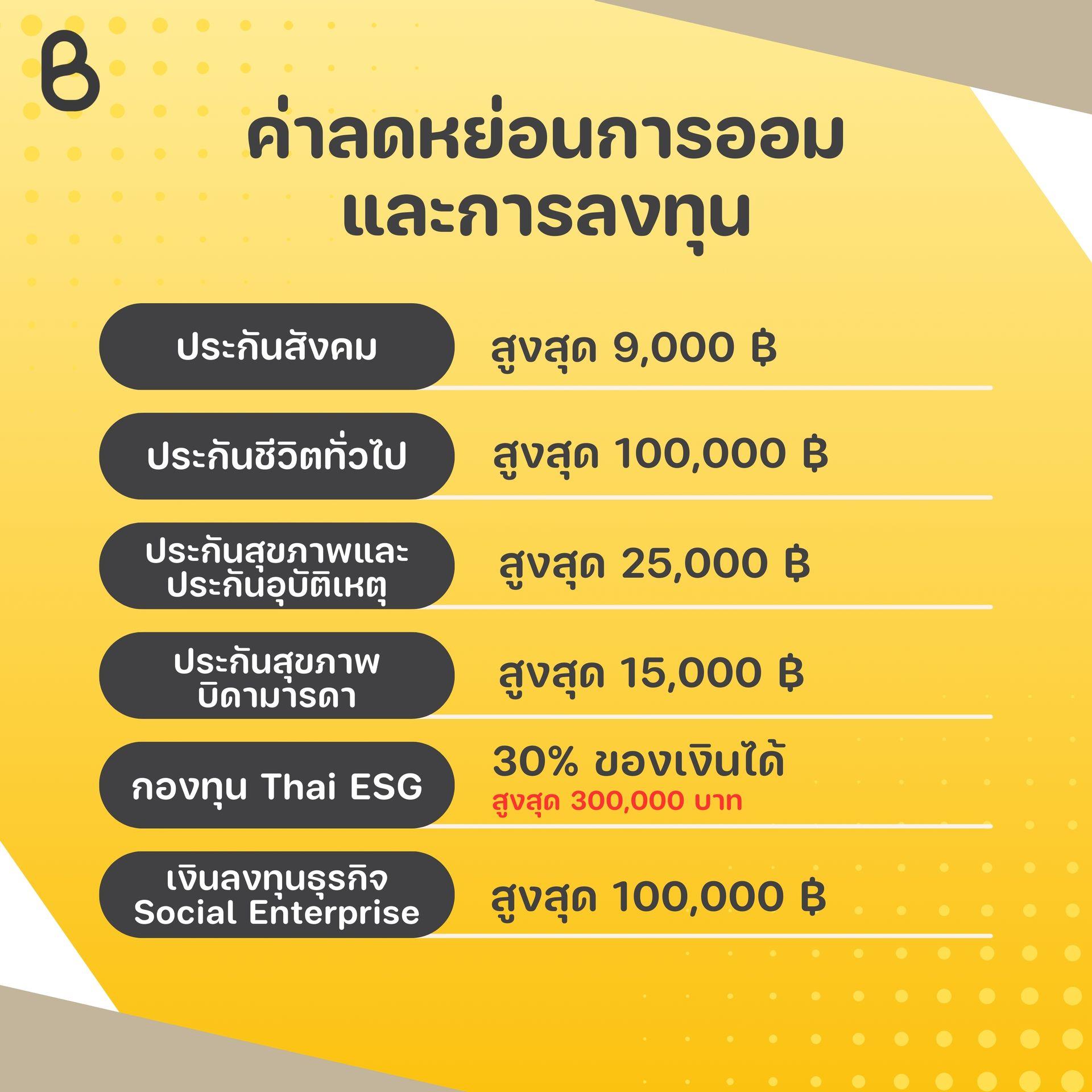 ค่าลดหย่อนการออมและการลงทุน