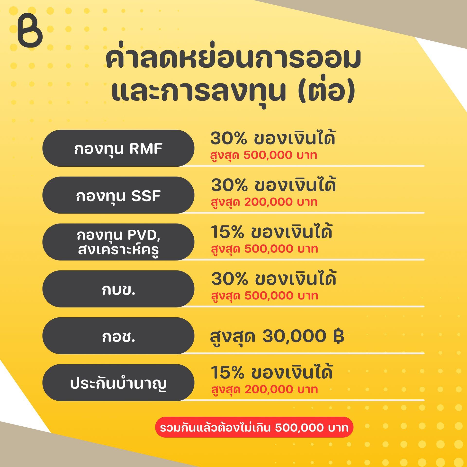 ค่าลดหย่อนการออมและการลงทุน