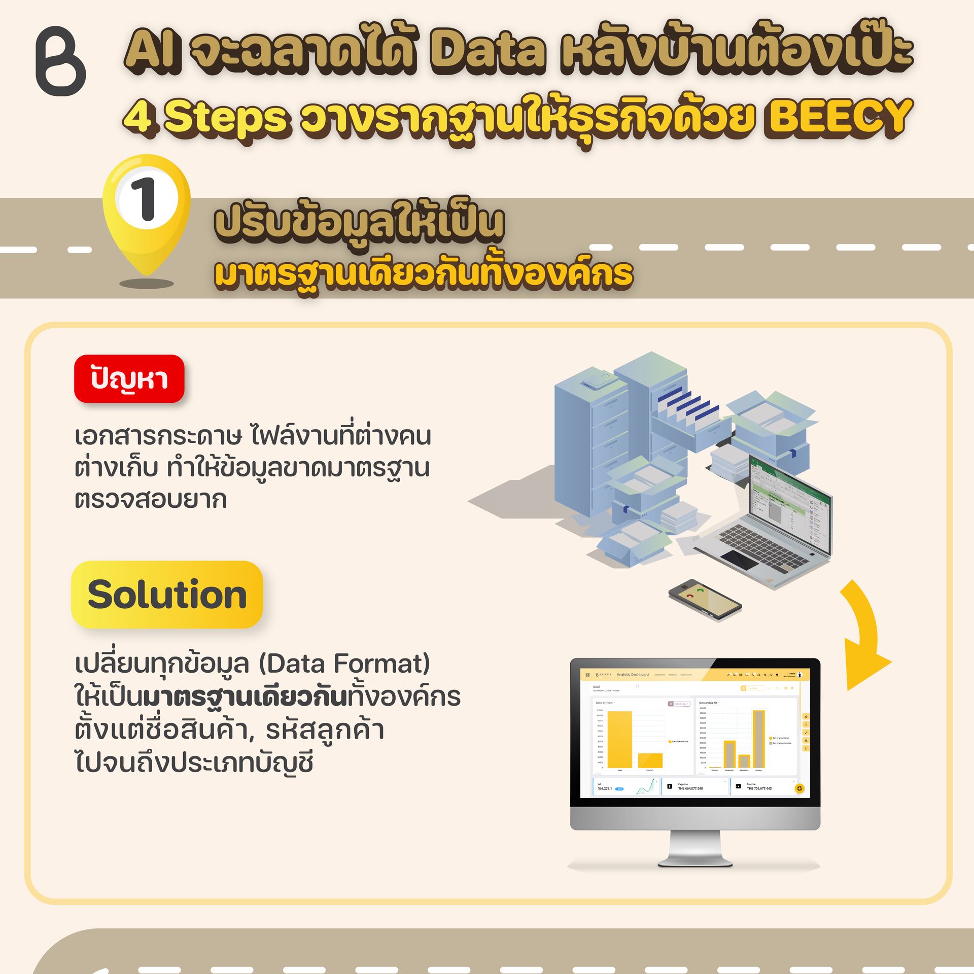 Step 1: Clean & Standardize (การทำความสะอาดและสร้างมาตรฐานข้อมูล)