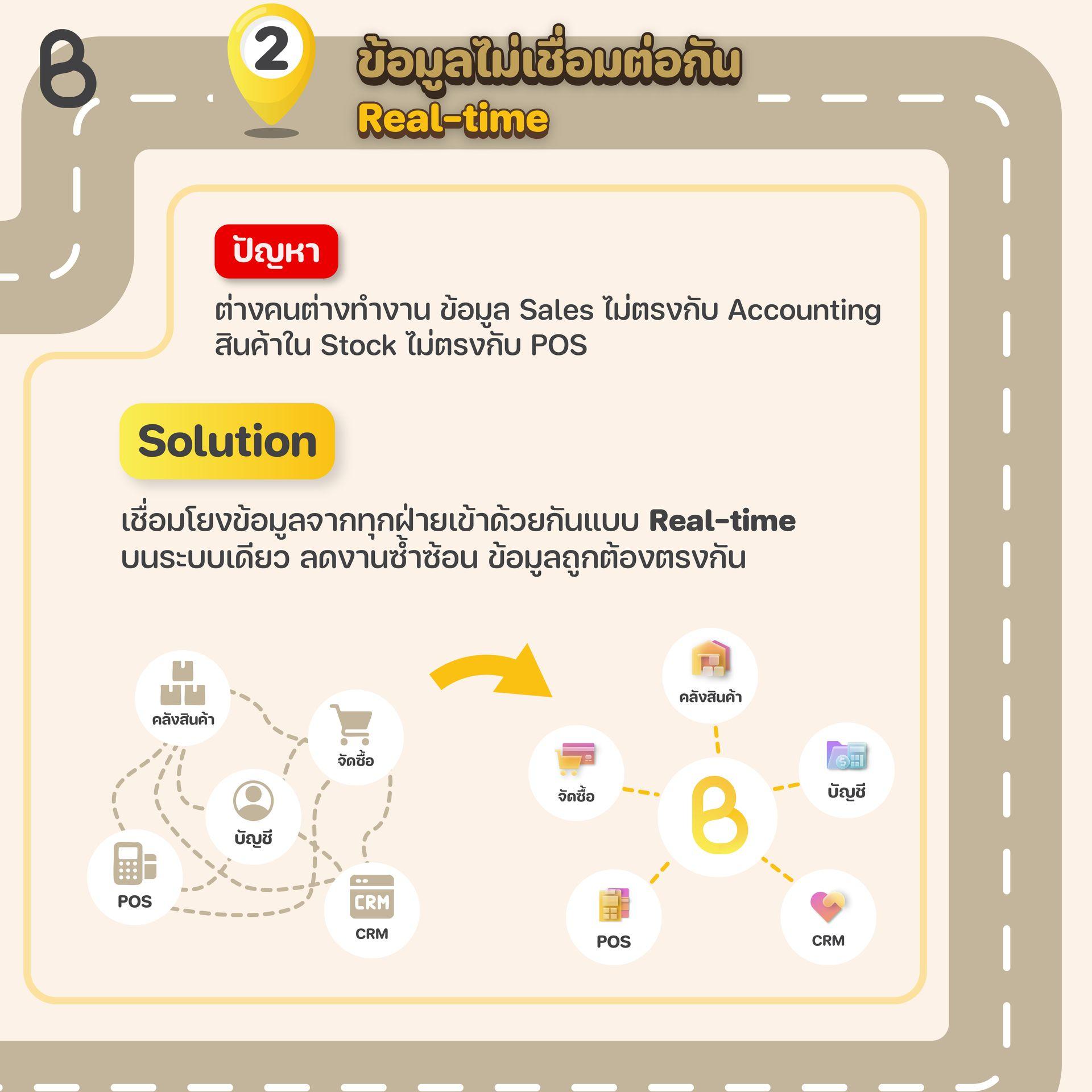 Step 2: Connect Silos with Single Source of Truth (เชื่อมโยงข้อมูลทุกแผนก)