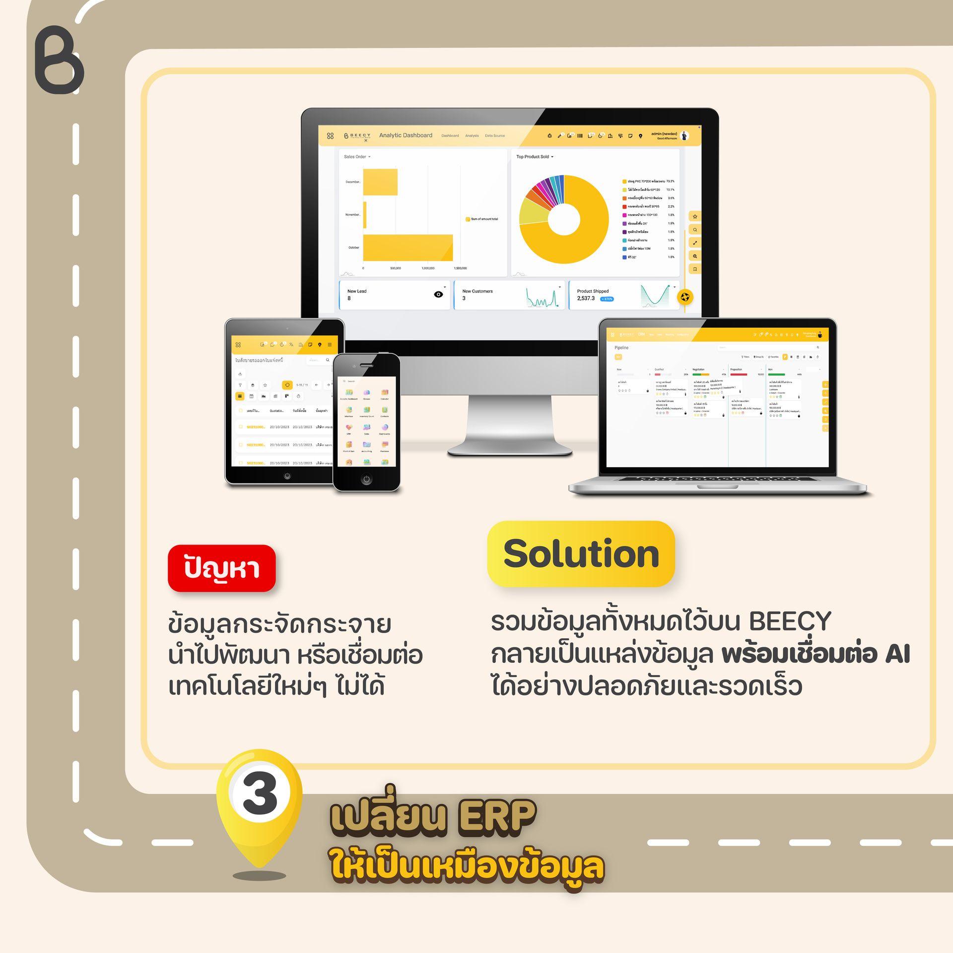 Step 3: Centralize Data Architecture (สร้างคลังข้อมูลศูนย์กลาง)